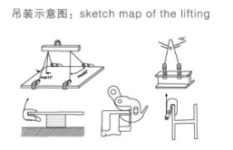 翻轉(zhuǎn)起重鉗吊裝